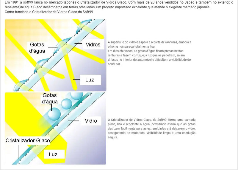 Glaco Repelente de Água para Vidros PRODUTO EM ESTOQUE NO BRASIL